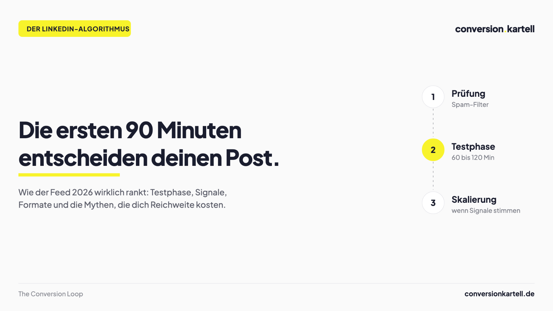 Der LinkedIn-Algorithmus 2026: wie Reichweite entsteht
