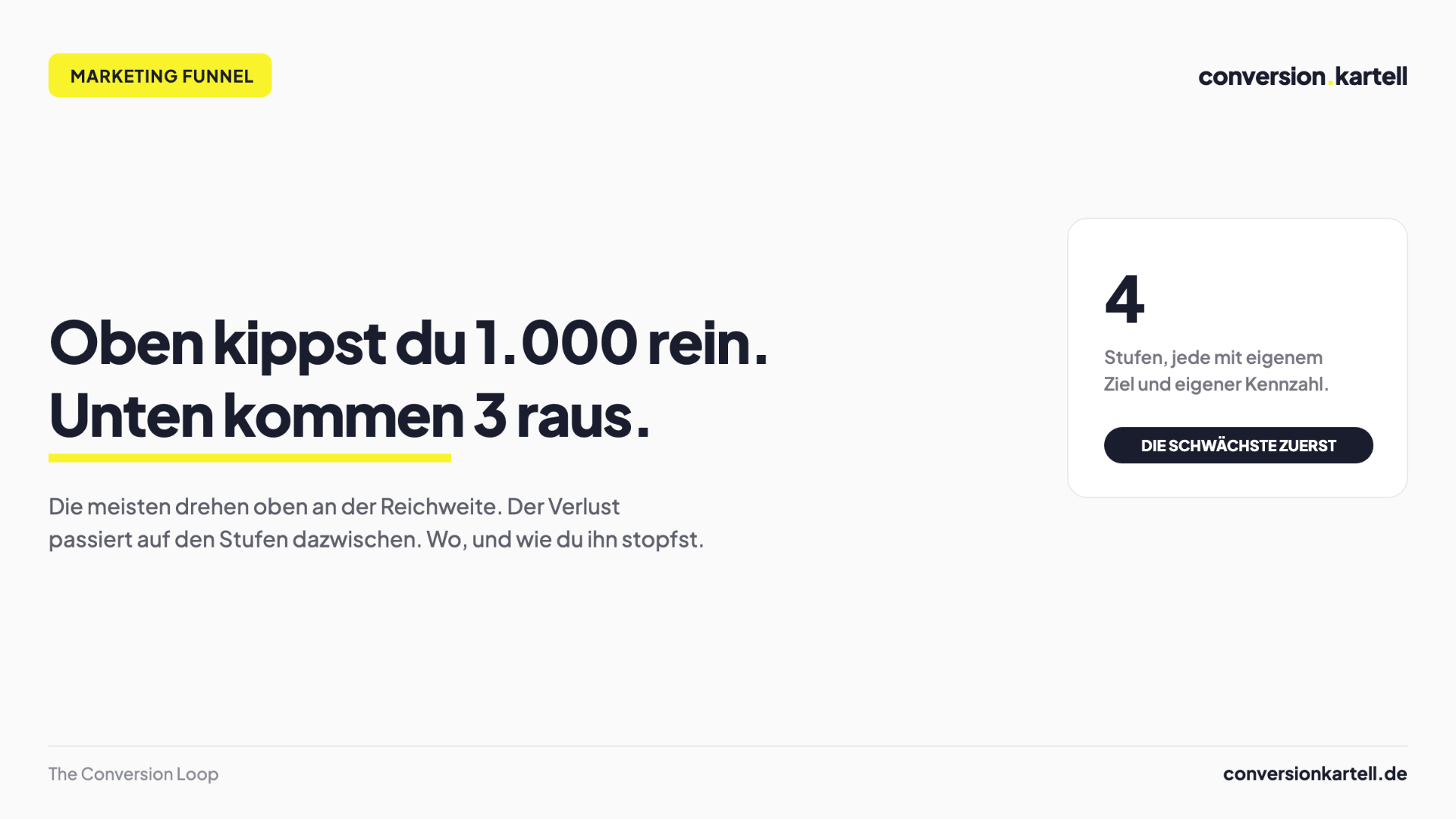 Marketing Funnel: die vier Stufen von der Aufmerksamkeit bis zum Kunden